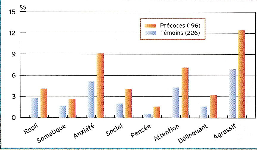 psychopathologie haut potentiel intellectuel